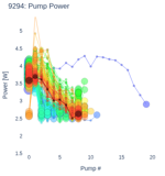 Pump Power
