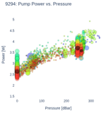 Pump Power vs. Pressure