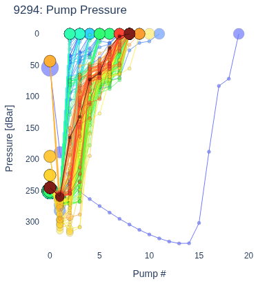 Pump Pressure
