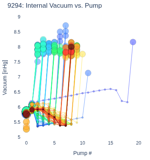 Internal Vacuum vs. Pump