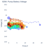 Pump Battery Voltage