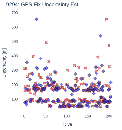 GPS Fix Uncertainty Est.