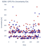 GPS Fix Uncertainty Est.