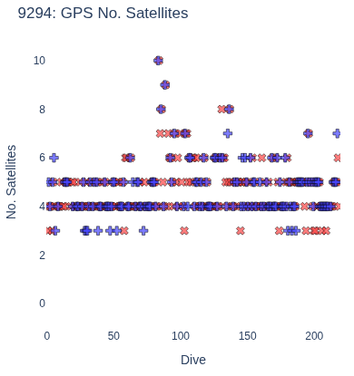 GPS No. Satellites