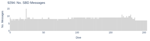 No. SBD Messages