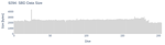 SBD Data Size