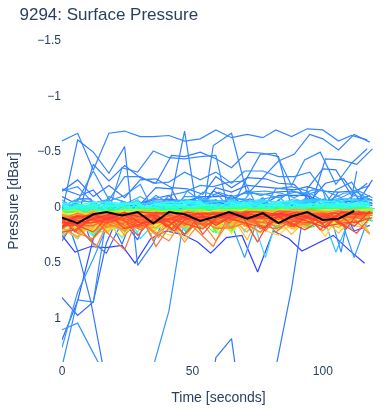 Surface Pressure