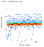 Surface Pressure