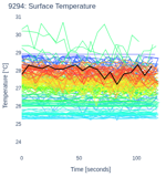 Surface Temperature