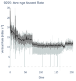 Average Ascent Rate