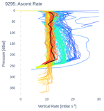 Ascent Rate