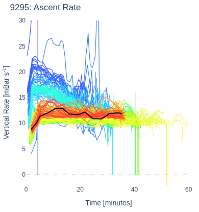 Ascent Rate