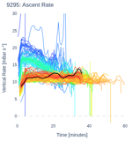 Ascent Rate