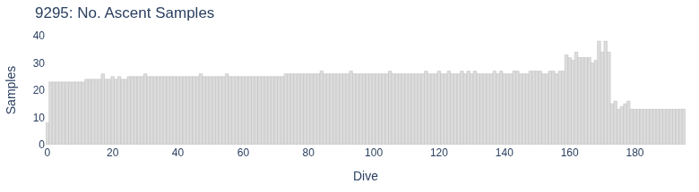 No. Ascent Samples