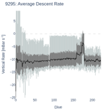 Average Descent Rate