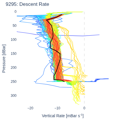 Descent Rate