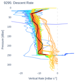 Descent Rate