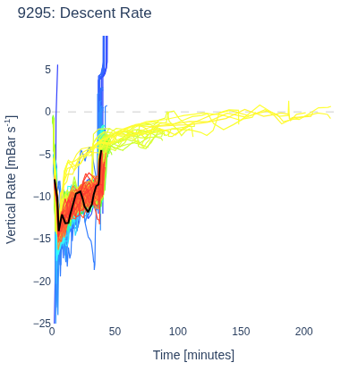 Descent Rate