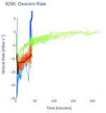 Descent Rate