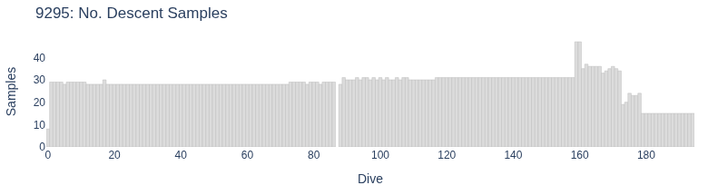 No. Descent Samples