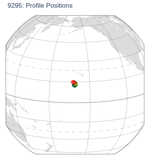 Profile Positions