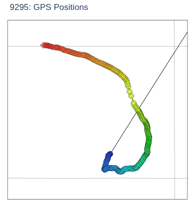 GPS Positions