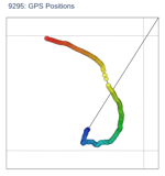GPS Positions