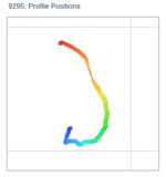Profile Positions
