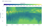 Salinity Contour