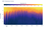 Temperature Contour