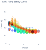 Pump Battery Current