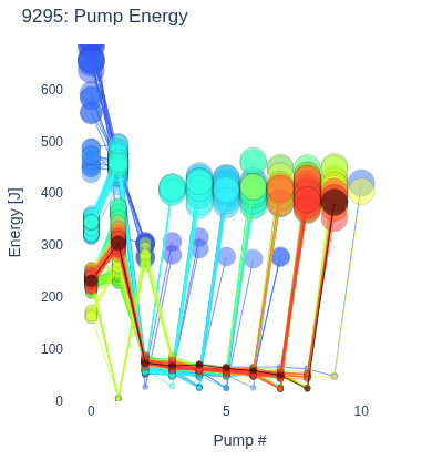 Pump Energy
