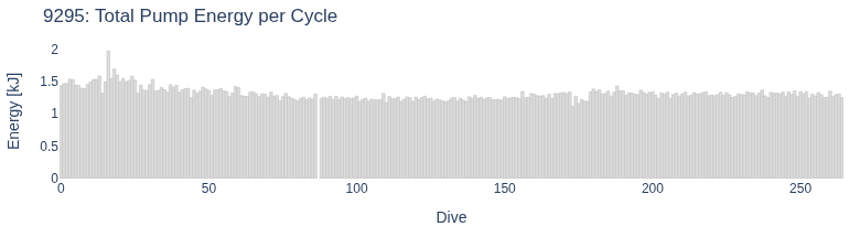 Total Pump Energy per Cycle