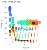 Pump Energy