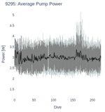 Average Pump Power
