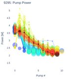Pump Power