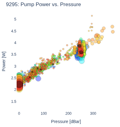 Pump Power vs. Pressure