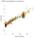 Pump Power vs. Pressure