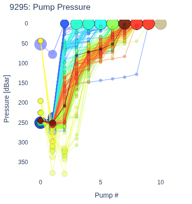 Pump Pressure