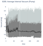 Average Internal Vacuum (Pump)