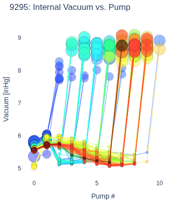 Internal Vacuum vs. Pump