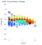 Pump Battery Voltage