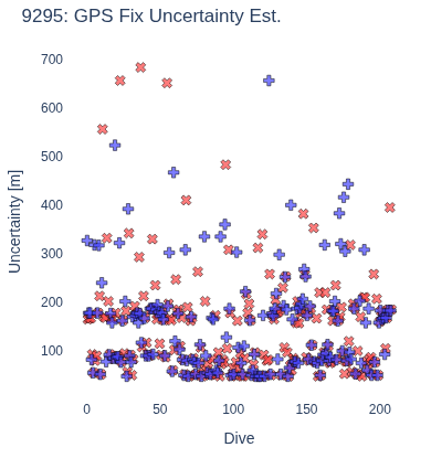 GPS Fix Uncertainty Est.
