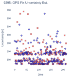GPS Fix Uncertainty Est.