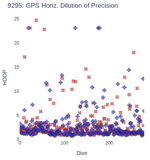 GPS Horiz. Dilution of Precision