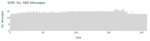 No. SBD Messages
