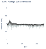 Average Surface Pressure