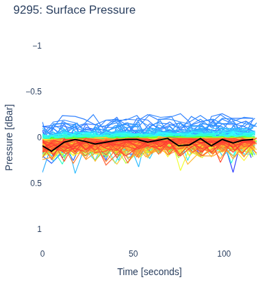 Surface Pressure