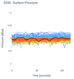 Surface Pressure