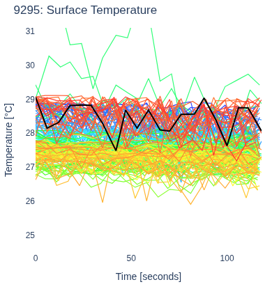 Surface Temperature